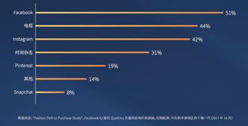 米兰之行在Instagram上的记录时尚与文化的碰撞